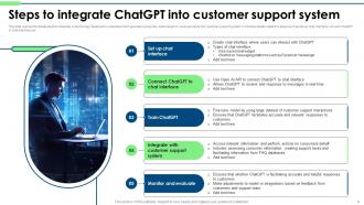 Integrating ChatGPT Into Customer Support Services ChatGPT MM Good Image