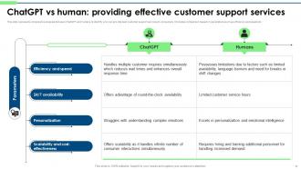 Integrating ChatGPT Into Customer Support Services ChatGPT MM Compatible Image