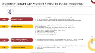Integrating ChatGPT With Microsoft Sentinel How ChatGPT Is Revolutionizing Cybersecurity ChatGPT SS