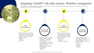 Integrating ChatGPT With Other Systems Workflow ChatGPT OpenAI Conversation AI Chatbot ChatGPT CD V