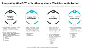 Integrating ChatGPT With Other Systems Workflow Optimization How ChatGPT Actually Work ChatGPT SS V