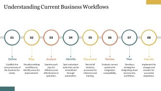 Integrating Cloud Services Into Workflows PPT Presentation AT Downloadable Professional