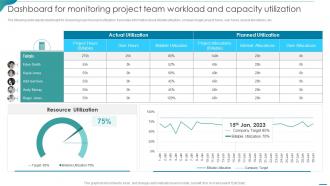 Integrating Cloud Systems Dashboard For Monitoring Project Team Workload And Capacity Utilization