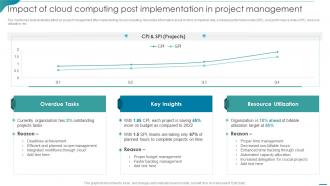 Integrating Cloud Systems Impact Of Cloud Computing Post Implementation In Project Management