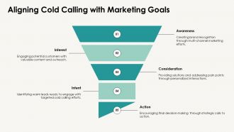 Integrating Cold Calling With Modern Marketing Strategies PPT Sample AT Visual Graphical