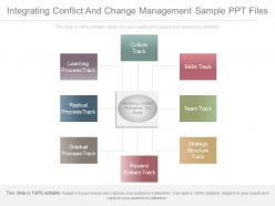 Integrating conflict and change management sample ppt files