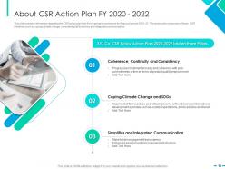 Integrating csr strategy to business strategy powerpoint presentation slides