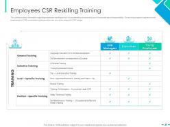 Integrating csr strategy to business strategy powerpoint presentation slides