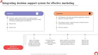 Integrating Decision Support System For MDSS To Improve Campaign Effectiveness MKT SS V
