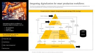 Integrating Digitalization For Smart Production Workflows Enabling Smart Production DT SS