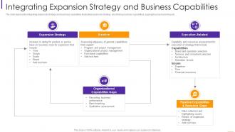 Integrating expansion strategy and business capabilities