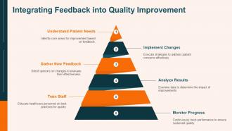 Integrating Feedback Into Quality Improvement Patient Exit Interview PPT Template ST AI SS
