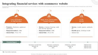 Integrating Financial Services With Ecommerce Website How Ecommerce Financial Process Can Be Improved