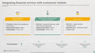 Integrating Financial Services With Ecommerce Website Practices For Enhancing Financial Administration Ecommerce