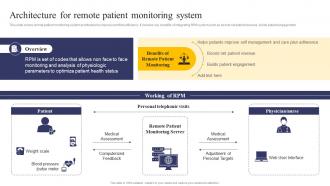 Integrating Health Information System Architecture For Remote Patient Monitoring System