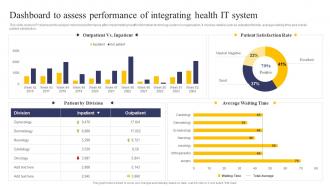 Integrating Health Information System Dashboard To Assess Performance Of Integrating