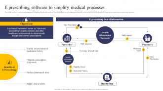 Integrating Health Information System E Prescribing Software To Simplify Medical Processes