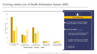 Integrating Health Information System Evolving Market Size Of Health Information System HIS