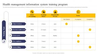 Integrating Health Information System Health Management Information System Training Program