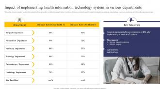 Integrating Health Information System Impact Of Implementing Health Information Technology