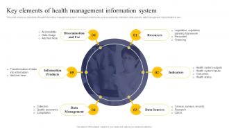 Integrating Health Information System Key Elements Of Health Management Information System