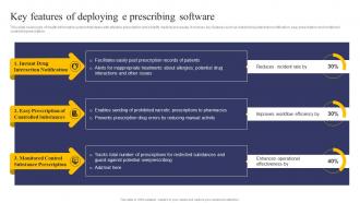 Integrating Health Information System Key Features Of Deploying E Prescribing Software
