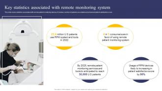 Integrating Health Information System Key Statistics Associated With Remote Monitoring System