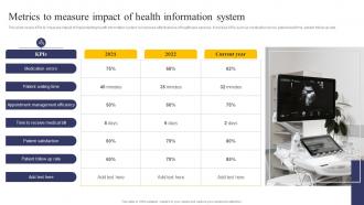Integrating Health Information System Metrics To Measure Impact Of Health Information System