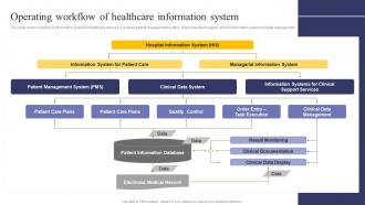 Integrating Health Information System Operating Workflow Of Healthcare Information System
