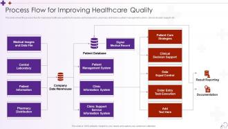 Integrating Hospital Management System Process Flow For Improving Healthcare Quality