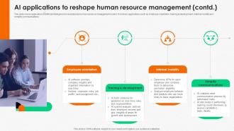 Integrating Human Resource AI Applications To Reshape Human Resource Management Slides Professional