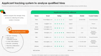 Integrating Human Resource Applicant Tracking System To Analyze Qualified Hires
