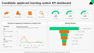 Integrating Human Resource Candidate Applicant Tracking System KPI Dashboard
