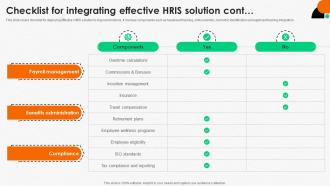 Integrating Human Resource Checklist For Integrating Effective HRIS Solution Image Professional