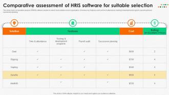 Integrating Human Resource Comparative Assessment Of HRIS Software For Suitable Selection