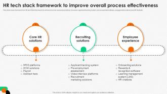 Integrating Human Resource HR Tech Stack Framework To Improve Overall Process Effectiveness
