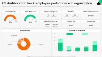 Integrating Human Resource KPI Dashboard To Track Employee Performance In Organization
