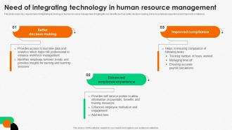 Integrating Human Resource Need Of Integrating Technology In Human Resource Management