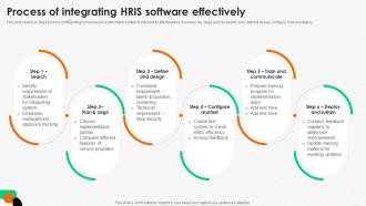Integrating Human Resource Process Of Integrating HRIS Software Effectively