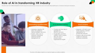 Integrating Human Resource Role Of Ai In Transforming HR Industry