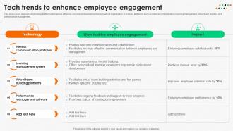 Integrating Human Resource Tech Trends To Enhance Employee Engagement