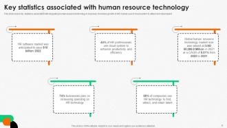Integrating Human Resource Technology To Enhance Organizational Efficiency Complete Deck Images Editable
