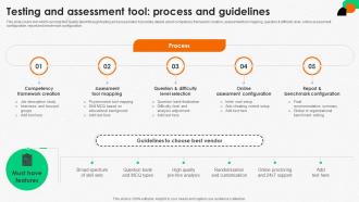 Integrating Human Resource Testing And Assessment Tool Process And Guidelines