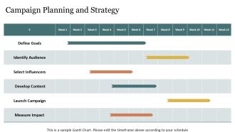 Integrating Influencer Marketing Into Brand Strategy PPT Presentation AT Professionally Professional