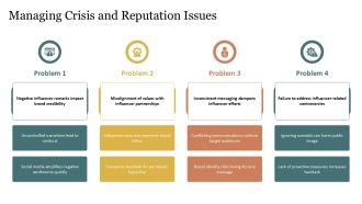 Integrating Influencer Marketing Into Brand Strategy PPT Presentation AT Pre-designed Professional
