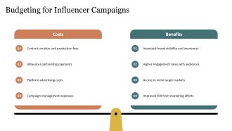 Integrating Influencer Marketing Into Brand Strategy PPT Presentation AT Template Colorful