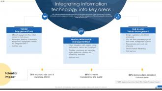 Integrating Information Technology Into Key Areas Vendor Management For Effective Procurement
