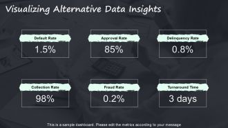 Integrating Insights Alternative Data In Credit Risk Evaluation PPT Presentation ACP Customizable Ideas