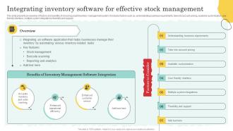 Integrating Inventory Software For Warehouse Optimization And Performance