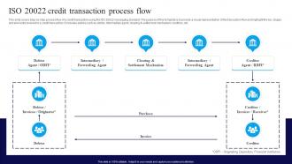 Integrating ISO 20022 ISO 20022 Credit Transaction Process Flow BCT SS